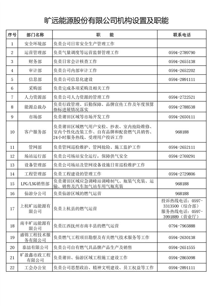 1-3-2曠遠(yuǎn)能源股份有限公司機構(gòu)設(shè)置及職能_page-0001.jpg